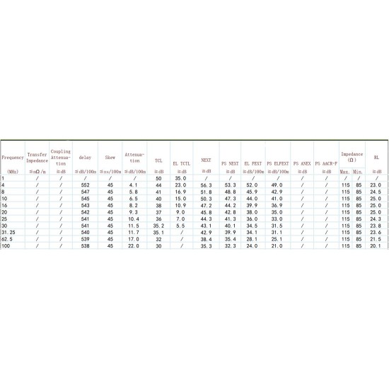 NG ΚΑΛΩΔΙΟ ΔΙΚΤΥΟΥ UTP ΓΚΡΙ CAT5e COPPER 305m 24AWG