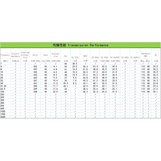 NG ΚΑΛΩΔΙΟ ΔΙΚΤΥΟΥ UTP ΓΚΡΙ CAT5e COPPER 305m LSZH 24AWG