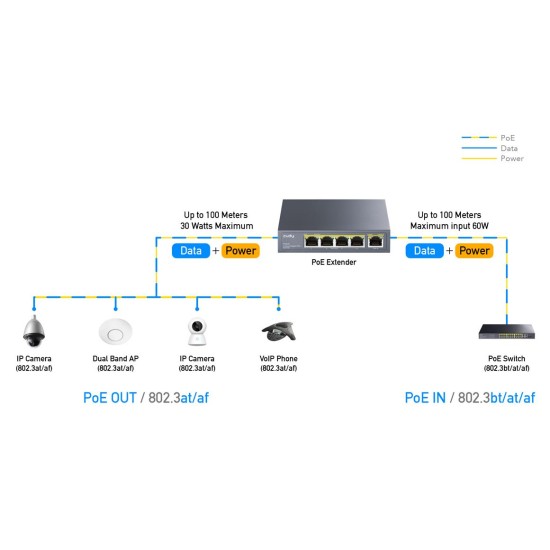 CUDY POE40 4 CHANNEL GIGABIT POE ++ EXTENDER