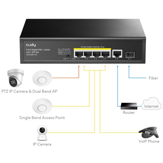 CUDY GS1005PTS1 5-PORT GIGABIT POE+ SWITCH WITH 1 SFP PORT 120W