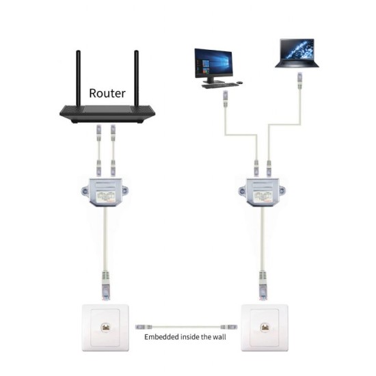 GEMBIRD NCA-SP02 LAN port combiner/splitter FTP
