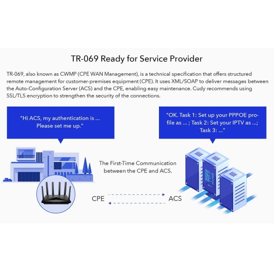 CUDY P5 AX300 WI-FI 5G LTE ROUTER VPN MESH