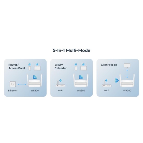 CUDY WR300 N300 WIFI ROUTER