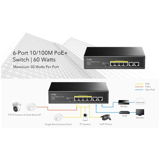 CUDY FS1006P 4+2Port 10/100M PoE+ SWITCH 60W