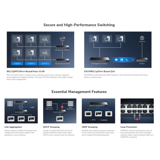 CUDY 24-PORT GIGABIT RACKMOUNT LIGHT MANAGED SWITCH